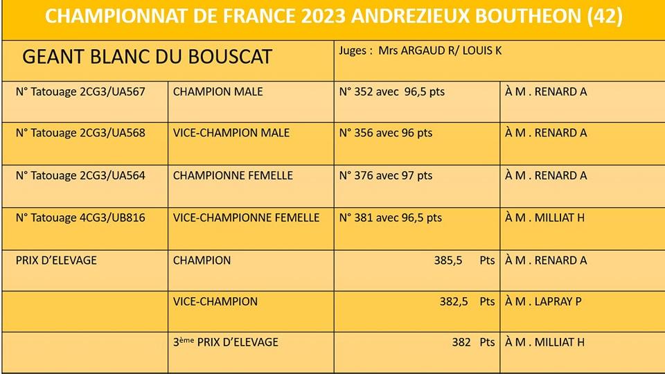 Bouscat 2023