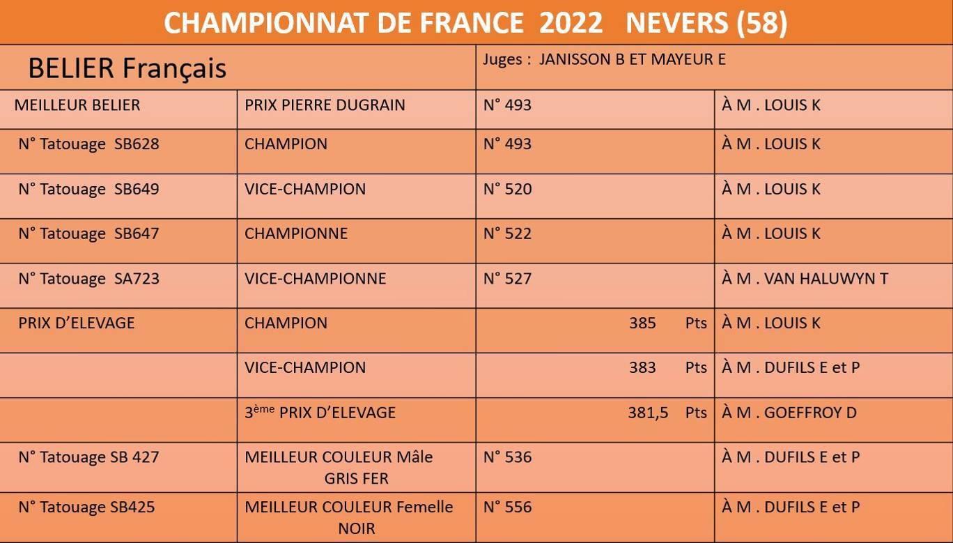 Championnat 2022 beliers