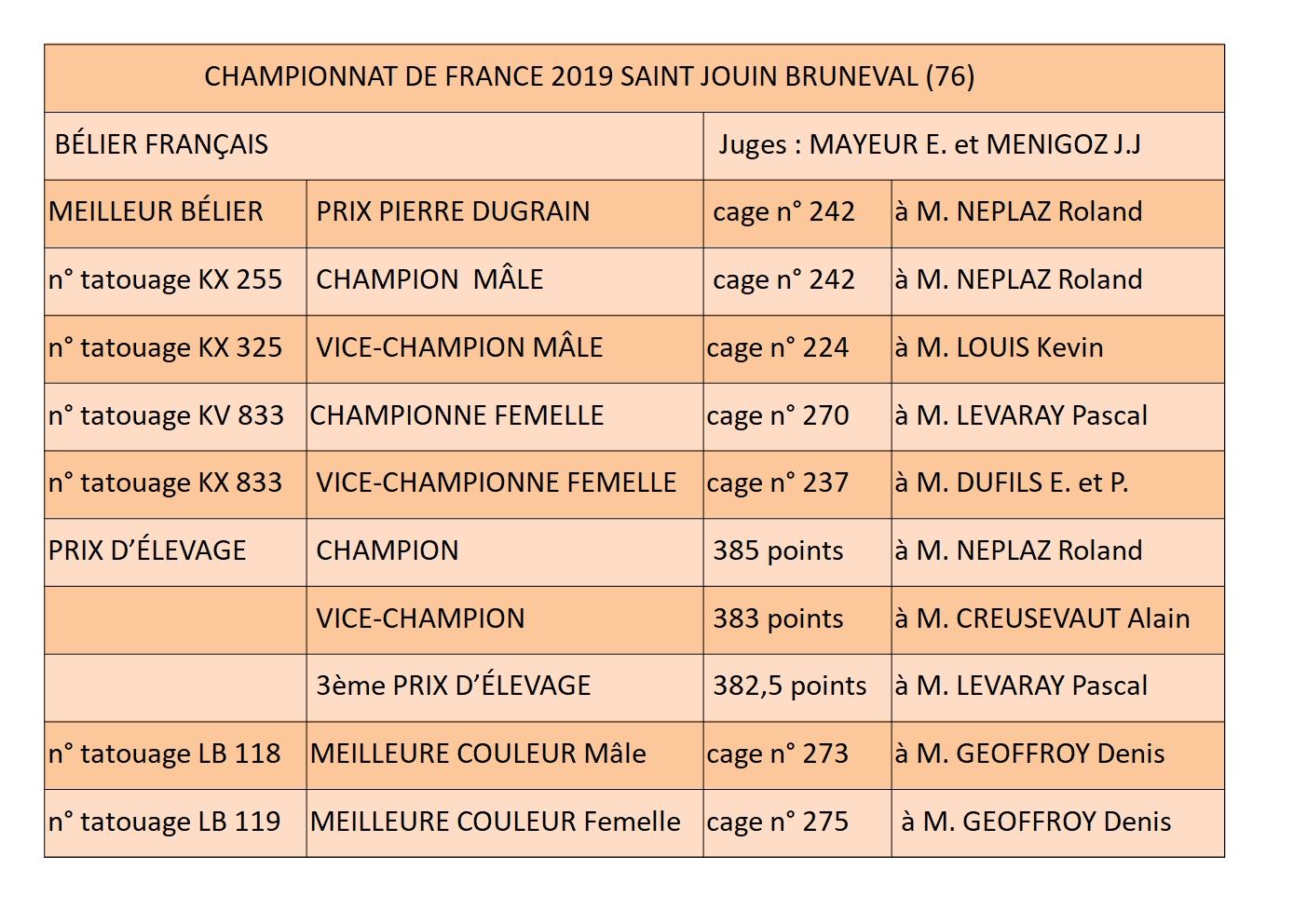 Palmares 2019belier 1